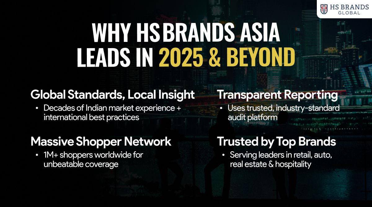 Why HS Brands Asia Leads in Mystery shopping in india in 2025 and Beyond